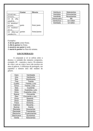 Gustar Directo
(A mi) me...
gusta
gustan
fruta/ pasta
frutas/pastas
(A ti) te...
(A él, ella,
usted) le...
(A nosotros/-
as) nos...
(A vosotros/-
as) os...
(A ellos/-as/
ustedes) le...
Exemplos:
A mi me gusta comer frutas.
A ella le gustan las frutas.
A nosotros nos gusta la tarde.
A maría le gustan los fines de semana.
LOS NUMERALES
A conjunção y só se utiliza entre a
dezena e a unidade dos números compostos,
exemplo; 49 – cuarenta y nueve. Os números
do vinte e um ao vinte e nove são escritos em
uma só palavra. A diferença do português, em
espanhol o número dois não mudam de
gênero.
Cero Veintisiete
Uno Veintiocho
Dos Veintinueve
Tres Treinta
Cuatro Treinta y uno
Cinco Treinta y dos…
Seis Cuarenta
Siete Cuarenta y uno
Ocho Cuarenta y dos…
Nueve Cincuenta
Diez Cincuenta y uno…
Once Sesenta…
Doce Setenta…
Trece Ochenta…
Catorce Noventa…
Quince Ciento
Dieciséis Doscientos
Diecisiete Trescientos
Dieciocho Cuatrocientos
Diecinueve Quinientos
Veinte Seiscientos
Veintiuno Setecientos
Veintidós Ochocientos
Veintitrés Novecientos
Veinticuatro Mil
Veinticinco Un millón
Veintiséis Un billón
 