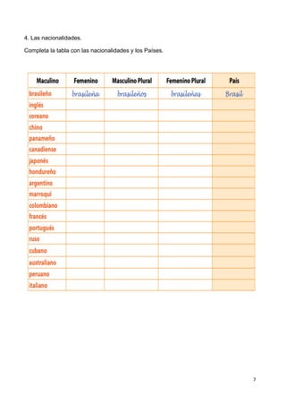 7	
  
	
   	
  
4. Las nacionalidades.
Completa la tabla con las nacionalidades y los Países.
 