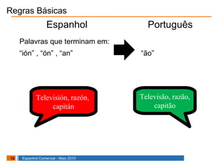 Regras Básicas Palavras que terminam em: “ ión” , “ón” , “an” “ão”     Televisión, razón,  capitán Televisão, razão, capitão Espanhol Português 