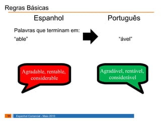 Regras Básicas Palavras que terminam em: “ able” “ável”     Agradable, rentable,  considerable Agradável, rentável,  considerável Espanhol Português 