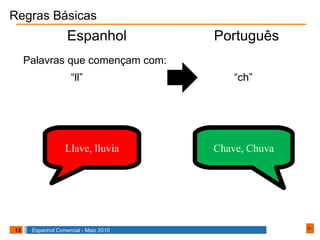 Regras Básicas Palavras que començam com: “ ll”  “ch”     Llave, lluvia Chave, Chuva Espanhol Português 