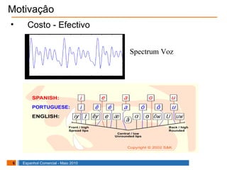 Motivaçâo Costo - Efectivo Spectrum Voz 