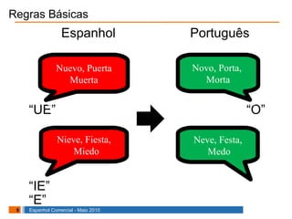 Regras Básicas “ UE”  “O” “ IE”     “E” Nuevo, Puerta Muerta Novo, Porta,  Morta Nieve, Fiesta, Miedo Neve, Festa, Medo Espanhol Português 