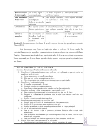 Armazenamento
de informações
Nos momentos
de descanso

Comunicação

De forma rápida e
sem organização.
Estado
de
contemplação;
dedica-se ao desenho
e à leitura.
Não suporta escutar
durante muito tempo.

De forma sequencial e Armazena fazendo.
em blocos inteiros.
Está sempre cantando Pratica alguma atividade
ou conversando com física.
alguém

É um excelente ouvinte,
mas também necessita
falar.
Distrai-se
há movimento ou há muito barulho.
quando...
desordem visual; não
se incomoda com
barulhos.
Quadro 01: Comportamentos de alunos de acordo com os sistemas
Alonso (2003).

Gesticula sempre ao
falar, não é um bom
ouvinte.
não tem a possibilidade
de se movimentar.

de aprendizagem, segundo

Seria interessante que, logo no início das aulas, o professor já tivesse noção das
particularidades dos seus aprendizes para que pudesse atender a cada um nas suas especificidades.
Para isto, Alonso sugere a aplicação de um questionário a fim de detectar nos primeiros encontros a
forma como cada um de seus alunos aprende. Abaixo segue a proposta para a investigação junto
aos alunos:
MINHA FORMA PREDILETA DE APRENDER
Marque a alternativa que Você considera a mais adequada:
1. Quando você está na sala de aula e o seu professor está explicando o que está escrito no
quadro ou no livro, você:
a) Segue as perguntas escutando o professor.
b) Lê o que está escrito no quadro ou no livro.
c) Não consegue prestar atenção e espera que comecem as atividades.
2. Quando você está na sala de aula:
a) O barulho o encomonda e destrai.
b) Qualquer movimento tira a sua atenção.
c) Quando as explicações são muito grandes você acaba se perdendo.
3. Quando o professor vai dar instruções para sua atividade, você:
a) Fica se movendo antes que ele termine de explicar o que tem de fazer.
b) Esquece as explicações do professor, mas, se elas estão escritas, você não tem
problemas.
c) Lembra exatamente tudo o que ele disse.
4. Quando tem de guardar algo na memória, você:
a) Guarda o que vê, lembra de uma imagem, ou foto, por exemplo.
b) Lembra de ficar repetindo passo a passo em voz alta.
c) Lembra ao andar e ao olhar, mas não guarda detalhes, só a ideia principal.
5. Na sala de aula o que eu mais gosto é:
a) Que se faça debate e que o professor promova diálogos sobre o que estão
aprendendo.
b) Que se organize atividades em que os alunos possam fazer as coisas, colocar o que
aprenderam em prática.
c) Que seja entregue um material impresso com fotos, imagens, tabelas, etc.
6. Marque duas frases com as quais mais se indentifica:
a) Quando escuto o professor explicando, rabisco um pedaço de papel.

 