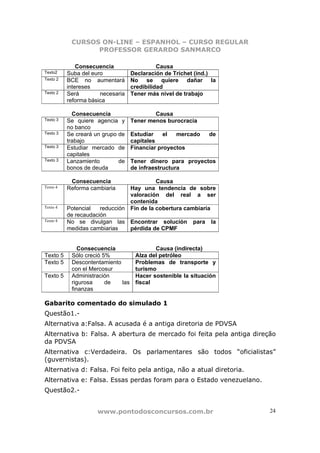 CURSOS ON-LINE – ESPANHOL – CURSO REGULAR
                 PROFESSOR GERARDO SANMARCO

              Consecuencia                   Causa
Texto2    Suba del euro            Declaración de Trichet (ind.)
Texto 2   BCE no aumentará         No se quiere dañar la
          intereses                credibilidad
Texto 2   Será        necesaria    Tener más nivel de trabajo
          reforma básica

            Consecuencia                   Causa
Texto 3   Se quiere agencia y      Tener menos burocracia
          no banco
Texto 3   Se creará un grupo de    Estudiar    el  mercado    de
          trabajo                  capitales
Texto 3   Estudiar mercado de      Financiar proyectos
          capitales
Texto 3   Lanzamiento        de    Tener dinero para proyectos
          bonos de deuda           de infraestructura

           Consecuencia                   Causa
Texto 4   Reforma cambiaria     Hay una tendencia de sobre
                                valoración del real a ser
                                contenida
Texto 4   Potencial   reducción Fin de la cobertura cambiaria
          de recaudación
Texto 4   No se divulgan las Encontrar solución para la
          medidas cambiarias    pérdida de CPMF


              Consecuencia                 Causa (indirecta)
Texto 5    Sólo creció 5%           Alza del petróleo
Texto 5    Descontentamiento        Problemas de transporte y
           con el Mercosur          turismo
Texto 5    Administración           Hacer sostenible la situación
           rigurosa     de   las    fiscal
           finanzas

Gabarito comentado do simulado 1
Questão1.-
Alternativa a:Falsa. A acusada é a antiga diretoria de PDVSA
Alternativa b: Falsa. A abertura de mercado foi feita pela antiga direção
da PDVSA
Alternativa c:Verdadeira. Os parlamentares são todos “oficialistas”
(guvernistas).
Alternativa d: Falsa. Foi feito pela antiga, não a atual diretoria.
Alternativa e: Falsa. Essas perdas foram para o Estado venezuelano.
Questão2.-


                     www.pontodosconcursos.com.br                      24
 