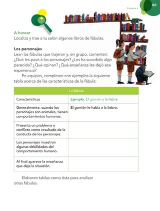 23
Proyecto 2
A buscar
Localiza y trae a tu salón algunos libros de fábulas.
Los personajes
Lean las fábulas que trajeron y, en grupo, comenten:
¿Qué les pasó a los personajes? ¿Les ha sucedido algo
parecido? ¿Qué opinan? ¿Qué enseñanza les dejó esa
experiencia?
En equipos, completen con ejemplos la siguiente
tabla acerca de las características de la fábula:
La fábula
Características Ejemplo: El gorrión y la liebre
Generalmente, cuando los
personajes son animales, tienen
comportamientos humanos.
El gorrión le habla a la liebre.
Presenta un problema o
conflicto como resultado de la
conducta de los personajes.
Los personajes muestran
algunas debilidades del
comportamiento humano.
Al final aparece la enseñanza
que deja la situación.
Elaboren tablas como ésta para analizar
otras fábulas.
Libro AB-ESP-2-P-001-216.indb 23 13/03/13 15:53
 