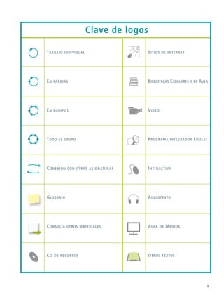 Clave de logos
Trabajo individual
En parejas
En equipos
Todo el grupo
Conexión con otras asignaturas
Glosario
Consulta otros materiales
CD de recursos
Sitios de Internet
Bibliotecas Escolares y de Aula
Video
Programa integrador Edusat
Interactivo
Audiotexto
Aula de Medios
Otros Textos
ESPANOL II B1 S00.indd 9 6/12/07 3:36:44 PM
 