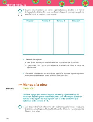124
secuencia 5
4.	 Escuchen a cuatro personas que cuentan aspectos de su vida. Con base en su manera
de hablar, traten de describir a cada una. Copien el siguiente cuadro en su cuaderno
y escriban como se imaginan a cada persona.
Persona 1 Persona 2 Persona 3 Persona 4
5.	 Comenten con el grupo:
	 a)	¿Qué les dio la clave para imaginar como son las personas que escucharon?
	 b)	Expliquen en cada caso en qué aspecto de su manera de hablar se basan sus	
apreciaciones.
6.	 Entre todos, elaboren una lista de términos o palabras, incluidos algunos regionalis-
mos que muestren distintas formas de hablar en nuestro país.
Manos a la obra
Para leer
Leerás en equipo para conocer algunas palabras y expresiones que se
utilizan en distintos países hispanohablantes. Esta información puede ser
incluida en tu reporte de investigación o en el cartel académico que
elaborarás en las sesiones 7 y 8.
1.	 Lean el siguiente artículo informativo sobre las diferencias en el léxico o vocabulario
de distintos países hispanohablantes. Identifiquen las diferencias y semejanzas entre
México y otros países.
sesión 2
ESPANOL II B2 S05.indd 124 6/12/07 3:46:47 PM
 