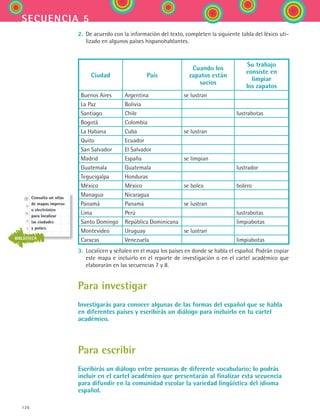 126
secuencia 5
2.	 De acuerdo con la información del texto, completen la siguiente tabla del léxico uti-
lizado en algunos países hispanohablantes.
Ciudad País
Cuando los
zapatos están
sucios
Su trabajo
consiste en
limpiar
los zapatos
Buenos Aires Argentina se lustran
La Paz Bolivia
Santiago Chile lustrabotas
Bogotá Colombia
La Habana Cuba se lustran
Quito Ecuador
San Salvador El Salvador
Madrid España se limpian
Guatemala Guatemala lustrador
Tegucigalpa Honduras
México México se bolea bolero
Managua Nicaragua
Panamá Panamá se lustran
Lima Perú lustrabotas
Santo Domingo República Dominicana limpiabotas
Montevideo Uruguay se lustran
Caracas Venezuela limpiabotas
3.	 Localicen y señalen en el mapa los países en donde se habla el español. Podrán copiar
este mapa e incluirlo en el reporte de investigación o en el cartel académico que
elaborarán en las secuencias 7 y 8.
Para investigar
Investigarás para conocer algunas de las formas del español que se habla
en diferentes países y escribirás un diálogo para incluirlo en tu cartel
académico.
Para escribir
Escribirás un diálogo entre personas de diferente vocabulario; lo podrás
incluir en el cartel académico que presentarán al finalizar esta secuencia
para difundir en la comunidad escolar la variedad lingüística del idioma
español.
Consulta un atlas
de mapas impreso
o electrónico
para localizar
las ciudades
y países.
BIBLIOTECA
ESPANOL II B2 S05.indd 126 6/12/07 3:46:58 PM
 
