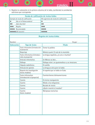 IIESPAÑOL
173
3.	 Registra tu valoración en la primera columna de la tabla, escribiendo la cantidad de
asteriscos que corresponda.
Escala de calificación de textos leídos
Ejemplo de escala de calificación: Mi sugerencia de escala de calificación:
	 ¡No en la Telesecundaria!
	 ¡Qué aburrido!
	 Regular
	 Recomendable
	¡Mi favorito!
Registro de textos leídos
Nombre: Grupo:
Valoración Tipo de texto Título
Texto informativo (introducción
al proyecto)
Tomar la palabra
Reportaje Mixteco punk: El rock de la montaña
Texto informativo (introduc-
ción al proyecto)
La lengua española, ¿es una o muchas?
Artículo informativo En México se dice…
Diálogo Diálogo entre: un guatemalteco y un mexicano.
Cápsula radiofónica El castilla
Artículo de opinión La lengua es de quien la habla
Reporte de investigación
(texto modelo)
El español que se habla en Cuba
Texto informativo	
(introducción al proyecto)
Cuentos breves latinoamericanos
Cuento El eterno transparente
Cuento Miedo a los telegramas
Cuento Bocado de viento
Cuento ¿Quién inventó el mambo?
Cuento	
(texto modelo)
Mariposas nocturnas
ESPANOL II B2 SEVA.indd 173 6/11/07 9:11:53 PM
 