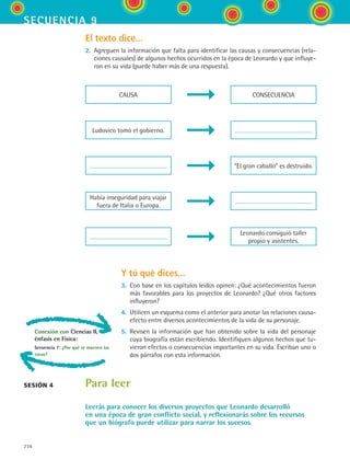 236
secuencia 9
El texto dice...
2.	 Agreguen la información que falta para identificar las causas y consecuencias (rela-
ciones causales) de algunos hechos ocurridos en la época de Leonardo y que influye-
ron en su vida (puede haber más de una respuesta).
Causa Consecuencia
Ludovico tomó el gobierno.
“El gran caballo” es destruido.
Había inseguridad para viajar
fuera de Italia o Europa.
Leonardo consiguió taller
propio y asistentes.
Conexión con Ciencias II,
énfasis en Física:
Secuencia 7: ¿Por qué se mueven las
cosas?
Y tú qué dices...
3.	 Con base en los capítulos leídos opinen: ¿Qué acontecimientos fueron
más favorables para los proyectos de Leonardo? ¿Qué otros factores
influyeron?
4.	 Utilicen un esquema como el anterior para anotar las relaciones causa-
efecto entre diversos acontecimientos de la vida de su personaje.
5.	 Revisen la información que han obtenido sobre la vida del personaje
cuya biografía están escribiendo. Identifiquen algunos hechos que tu-
vieron efectos o consecuencias importantes en su vida. Escriban uno o
dos párrafos con esta información.
sesión 4 Para leer
Leerás para conocer los diversos proyectos que Leonardo desarrolló
en una época de gran conflicto social, y reflexionarás sobre los recursos
que un biógrafo puede utilizar para narrar los sucesos.
ESPANOL II B3 S09.indd 236 6/11/07 9:13:00 PM
 