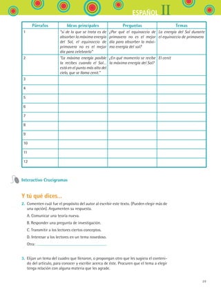 29
IIESPAÑOL
Párrafos Ideas principales Preguntas Temas
1 “si de lo que se trata es de
absorber la máxima energía
del Sol, el equinoccio de
primavera no es el mejor
día para celebrarlo”
¿Por qué el equinoccio de
primavera no es el mejor
día para absorber la máxi-
ma energía del sol?
La energía del Sol durante
el equinoccio de primavera
2 “La máxima energía posible
la recibes cuando el Sol…
está en el punto más alto del
cielo, que se llama cenit.”
¿En qué momento se recibe
la máxima energía del Sol?
El cenit
3
4
5
6
7
8
9
10
11
12
Interactivo Crucigramas
Y tú qué dices...
2.	 Comenten cuál fue el propósito del autor al escribir este texto. (Pueden elegir más de
una opción). Argumenten su respuesta.
	 A. Comunicar una teoría nueva.
	 B. Responder una pregunta de investigación.
	 C. Transmitir a los lectores ciertos conceptos.
	 D. Interesar a los lectores en un tema novedoso.
	 Otra:
3.	 Elijan un tema del cuadro que llenaron, o propongan otro que les sugiera el conteni-
do del artículo, para conocer y escribir acerca de éste. Procuren que el tema a elegir
tenga relación con alguna materia que les agrade.
ESPANOL II B1 S01.indd 29 6/12/07 10:01:32 AM
 