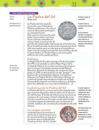 37
IIESPAÑOL
Texto modelo (Texto expositivo)
El título resume el
contenido.
El autor inicia su
exposición de manera
sencilla.
En los primeros
párrafos se proporcio-
na información básica
para interesar al
lector. En este caso, se
abordan antecedentes
históricos.
El autor explica el
simbolismo de cada
componente de la
Piedra del Sol: los
relieves tallados en
sus círculos y el
significado de los
colores.
Las ilustraciones son
necesarias para
comprender la
explicación, es decir,
las imágenes apoyan
al texto.
Título
Autor
Introducción o
planteamiento
Desarrollo 	
de subtemas 	
en párrafos
La Piedra del Sol
Felipe Solís
La Piedra del Sol, también
conocida como Calendario
Azteca, pertenece a la cultura
mexica, del pasado prehispáni-
co mesoamericano.
Este enorme monumento pudo
haber funcionado como base
de los sistemas calendáricos
solar y ritual, y como punto de
partida de complicadas observaciones astronómicas.
No se ha determinado la ubicación original exacta de
este monumento pero se sabe que se encontraba en
algún sitio de la plaza principal de Tenochtitlan, donde
se encontraban el Templo Mayor y los principales
edificios de culto y poder político.
Hallazgo
La Piedra del Sol fue descubierta el 17 de diciembre
de 1790 en el costado sur de la Plaza Mayor de la
ciudad de México, en un área cercana a la acequia
que corría por el costado meridional del Palacio
Nacional. Durante los trabajos de nivelación de la
plaza, en 1790, se descubrieron las dos “piedras” más
famosas de la antigüedad indígena: la Coatlicue
Máxima y la Piedra del Sol o Calendario Azteca. La
Coatlicue quedó arrumbada en el patio de la Real
Universidad y después se volvió a enterrar, y el Calen-
dario fue adosado a un muro de la Catedral. […]
Simbolismo de la Piedra del Sol
La Piedra del Sol es un monumento de carácter solar
que muestra elementos relacionados con el transcu-
rrir del tiempo. El diseño de esta enorme escultura se
compone de una imagen central rodeada de cinco
círculos concéntricos. En cada una de estas bandas
circulares aparecen elementos que conforman el
sentido simbólico de connotación calendárica de este
relieve.
La imagen central
La deidad que se encuentra al
centro de su diseño ha provoca-
do muchas polémicas: hay quie-
nes dicen que se trata del dios
Tonatiuh, el dios del Sol, Xiuhte-
ESPANOL II B1 S01.indd 37 6/12/07 10:01:55 AM
 