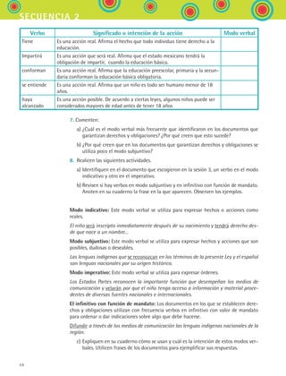54
secuencia 2
Verbo Significado o intención de la acción Modo verbal
Tiene Es una acción real. Afirma el hecho que todo individuo tiene derecho a la
educación.
Impartirá Es una acción que será real. Afirma que el estado mexicano tendrá la
obligación de impartir,  cuando la educación básica.  
conforman Es una acción real. Afirma que la educación preescolar, primaria y la secun-
daria conforman la educación básica obligatoria.
se entiende Es una acción real. Afirma que un niño es todo ser humano menor de 18
años.
haya 	
alcanzado
Es una acción posible. De acuerdo a ciertas leyes, algunos niños puede ser  
considerados mayores de edad antes de tener 18 años
	
7. Comenten:
	 a) ¿Cuál es el modo verbal más frecuente que identificaron en los documentos que
garantizan derechos y obligaciones? ¿Por qué creen que esto sucede?
	 b) ¿Por qué creen que en los documentos que garantizan derechos y obligaciones se
utiliza poco el modo subjuntivo?
8.	 Realicen las siguientes actividades.
	 a)	Identifiquen en el documento que escogieron en la sesión 3, un verbo en el modo
indicativo y otro en el imperativo.
	 b)	Revisen si hay verbos en modo subjuntivo y en infinitivo con función de mandato.
Anoten en su cuaderno la frase en la que aparecen. Observen los ejemplos.
Modo indicativo: Este modo verbal se utiliza para expresar hechos o acciones como
reales.
El niño será inscripto inmediatamente después de su nacimiento y tendrá derecho des-
de que nace a un nombre...
Modo subjuntivo: Este modo verbal se utiliza para expresar hechos y acciones que son
posibles, dudosas o deseables.
Las lenguas indígenas que se reconozcan en los términos de la presente Ley y el español
son lenguas nacionales por su origen histórico.
Modo imperativo: Este modo verbal se utiliza para expresar órdenes.
Los Estados Partes reconocen la importante función que desempeñan los medios de
comunicación y velarán por que el niño tenga acceso a información y material proce-
dentes de diversas fuentes nacionales e internacionales.
El infinitivo con función de mandato: Los documentos en los que se establecen dere-
chos y obligaciones utilizan con frecuencia verbos en infinitivo con valor de mandato
para ordenar o dar indicaciones sobre algo que debe hacerse.
Difundir a través de los medios de comunicación las lenguas indígenas nacionales de la
región.
	 c)	Expliquen en su cuaderno cómo se usan y cuál es la intención de estos modos ver-
bales. Utilicen frases de los documentos para ejemplificar sus respuestas.
ESPANOL II B1 S02.indd 54 6/12/07 10:13:50 AM
 