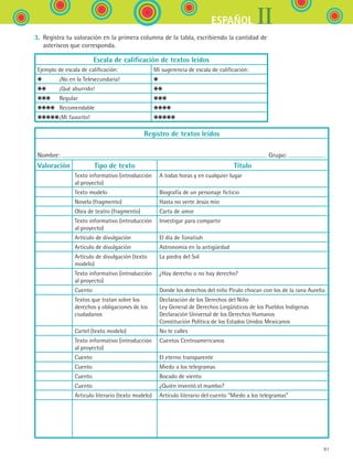 IIESPAÑOL
91
3.	 Registra tu valoración en la primera columna de la tabla, escribiendo la cantidad de
asteriscos que corresponda.
Escala de calificación de textos leídos
Ejemplo de escala de calificación: Mi sugerencia de escala de calificación:
	 ¡No en la Telesecundaria!
	 ¡Qué aburrido!
	 Regular
	 Recomendable
	¡Mi favorito!
Registro de textos leídos
Nombre: Grupo:
Valoración Tipo de texto Título
Texto informativo (introducción
al proyecto)
A todas horas y en cualquier lugar
Texto modelo Biografía de un personaje ficticio
Novela (fragmento) Hasta no verte Jesús mío
Obra de teatro (fragmento) Carta de amor
Texto informativo (introducción
al proyecto)
Investigar para compartir
Artículo de divulgación    El día de Tonatiuh
Artículo de divulgación    Astronomía en la antigüedad
Artículo de divulgación (texto
modelo)
La piedra del Sol
Texto informativo (introducción
al proyecto)
¿Hay derecho o no hay derecho?
Cuento Donde los derechos del niño Pirulo chocan con los de la rana Aurelia
Textos que tratan sobre los
derechos y obligaciones de los
ciudadanos
Declaración de los Derechos del Niño
Ley General de Derechos Lingüísticos de los Pueblos Indígenas
Declaración Universal de los Derechos Humanos
Constitución Política de los Estados Unidos Mexicanos
Cartel (texto modelo) No te calles
Texto informativo (introducción
al proyecto)
Cuentos Centroamericanos
Cuento El eterno transparente
Cuento Miedo a los telegramas
Cuento Bocado de viento
Cuento ¿Quién inventó el mambo?
Articulo literario (texto modelo) Artículo literario del cuento “Miedo a los telegramas”
ESPANOL II B1 SEVA.indd 91 6/11/07 9:09:30 PM
 
