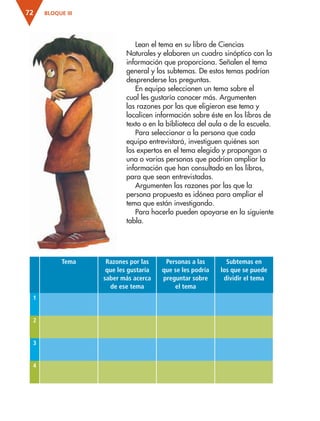 BLOQUE III72
Lean el tema en su libro de Ciencias
Naturales y elaboren un cuadro sinóptico con la
información que proporciona. Señalen el tema
general y los subtemas. De estos temas podrían
desprenderse las preguntas.
En equipo seleccionen un tema sobre el
cual les gustaría conocer más. Argumenten
las razones por las que eligieron ese tema y
localicen información sobre éste en los libros de
texto o en la biblioteca del aula o de la escuela.
Para seleccionar a la persona que cada
equipo entrevistará, investiguen quiénes son
los expertos en el tema elegido y propongan a
una o varias personas que podrían ampliar la
información que han consultado en los libros,
para que sean entrevistadas.
Argumenten las razones por las que la
persona propuesta es idónea para ampliar el
tema que están investigando.
Para hacerlo pueden apoyarse en la siguiente
tabla.
Tema Razones por las
que les gustaría
saber más acerca
de ese tema
Personas a las
que se les podría
preguntar sobre
el tema
Subtemas en
los que se puede
dividir el tema
1
2
3
4
AB-ESP-4-P-001-160.indd 72 25/11/11 13:51
 
