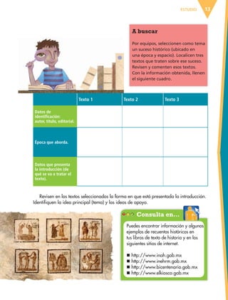 Consulta en…
ESTUDIO 13
Texto 1 Texto 2 Texto 3
Datos de
identificación:
autor, título, editorial.
Época que aborda.
Datos que presenta
la introducción (de
qué se va a tratar el
texto).
A buscar
Por equipos, seleccionen como tema
un suceso histórico (ubicado en
una época y espacio). Localicen tres
textos que traten sobre ese suceso.
Revisen y comenten esos textos.
Con la información obtenida, llenen
el siguiente cuadro.
Revisen en los textos seleccionados la forma en que está presentada la introducción.
Identifiquen la idea principal (tema) y las ideas de apoyo.
Puedes encontrar información y algunos
ejemplos de recuentos históricos en
tus libros de texto de historia y en los
siguientes sitios de internet.
 http://www.inah.gob.mx
 http://www.inehrm.gob.mx
 http://www.bicentenario.gob.mx
 http://www.elkiosco.gob.mx
ESPAÑOL-6.indb 13 22/11/11 10:20
 