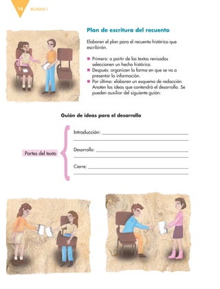 Plan de escritura del recuento
Elaboren el plan para el recuento histórico que
escribirán.
	Primero: a partir de los textos revisados
seleccionen un hecho histórico.
	Después: organicen la forma en que se va a
presentar la información.
	Por último: elaboren un esquema de redacción.
Anoten las ideas que contendrá el desarrollo. Se
pueden auxiliar del siguiente guión:
BLOQUE I14
Introducción: 

Desarrollo: 

Cierre: 

Guión de ideas para el desarrollo
Partes del texto
ESPAÑOL-6.indb 14 22/11/11 10:20
 