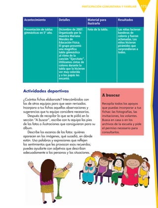 173PARTICIPACIÓN COMUNITARIA Y FAMILIAR
A buscar
Recopila todos los apoyos
que puedas incorporar a tus
fichas: las fotografías, las
invitaciones, los volantes.
Busca en casa o en los
archivos de la escuela y pide
el permiso necesario para
consultarlos.
Acontecimiento Detalles Material para
ilustrarlo
Resultados
Presentación de tablas
gimnásticas en 5° año.
Diciembre de 2007.
Organizado por la
maestra Mariana
Morales de
Educación Física.
El grupo presentó
una magnífica
tabla gimnástica
al ritmo de la
canción “Ejercítate”.
Utilizamos cintas de
colores durante la
tabla que la hicieron
ver muy colorida
y a los papás les
encantó.
Foto de la tabla. Las niñas lucieron
banderas de
colores y fueron
aclamadas. Los
niños hicieron
pirámides que
sorprendieron a
todos.
Actividades deportivas
¿Cuántas fichas elaboraste? Intercámbialas con
las de otros equipos para que sean revisadas.
Incorpora a tus fichas aquellas observaciones y
sugerencias que tu equipo considere necesarias.
Después de recopilar lo que se te pidió en la
sección “A buscar”, escribe con tu equipo los pies
de las fotos o ilustraciones que consiguieron para su
álbum.
Describe las escenas de las fotos: quiénes
aparecen en las imágenes, qué sucedió, en dónde
están. Usa palabras y expresiones que reflejen
los sentimientos que les provocan esos recuerdos;
puedes ayudarte con adjetivos que describan
adecuadamente a las personas y las situaciones.
ESPAÑOL-6.indb 173 22/11/11 10:23
 