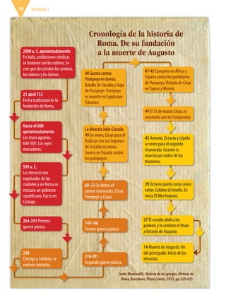 BLOQUE I18
Cronología de la historia de
Roma. De su fundación
a la muerte de Augusto
21 abril 753
Fecha tradicional de la
fundación de Roma.
2000 a. C. aproximadamente
En Italia, poblaciones nórdicas
se fusionan con los nativos. Se
cree que descienden los umbros,
los sabinos y los latinos.
Hasta el 600
aproximadamente.
Los reyes agrarios.
600-509. Los reyes
mercaderes.
509 a. C.
Los etruscos son
expulsados de las
ciudades y en Roma se
instaura un gobierno
republicano. Pacto en
Cartago.
264-241 Primera
guerra púnica.
238
Córcega y Cerdeña se
vuelven romanas.
218-201
Segunda guerra púnica.
149-146
Tercera guerra púnica.
60–53 Se forma el
primer triunvirato: César,
Pompeyo y Craso.
LadinastíaJulio-Claudia
49En enero, César pasa el
Rubicón con sus legiones
de la Galia en armas.
Guerra en España contra
los pompeyos.
48Guerracontra
PompeyoenGrecia.
Batalla de Farsalia y fuga
de Pompeyo. Pompeyo
es muerto en Egipto por
Tolomeo.
47-45Campaña en África y
España contra los partidarios
de Pompeyo.Victoria de César
enTapsos y Munda.
44 El 15 de marzo César, es
asesinado por los Conjurados.
43 Antonio, Octavio y Lépido
se unen para el segundo
triunvirato. Cicerón es
muerto por orden de los
triunviros.
29 Octavio queda como único
señor. Celebra el triunfo. Se
inicia El Alto Imperio.
27 El senado abdica los
poderes y le confiere el título
a Octavio de Augusto.
14 Muerte de Augusto. Fin
del principado. Inicio de las
dinastías.
Indro Montanelli, Historia de los griegos. Historia de
Roma, Barcelona, Plaza y Janés, 1973, pp. 629-633.
ESPAÑOL-6.indb 18 22/11/11 10:20
 