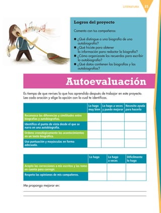 35LITERATURA
Logros del proyecto
Comenta con tus compañeros:
n ¿Qué distingue a una biografía de una
autobiografía?
n ¿Qué hiciste para obtener
la información para redactar la biografía?
n ¿Cómo organizaste los recuerdos para escribir
la autobiografía?
n ¿Qué datos contienen las biografías y las
autobiografías?
   Autoevaluación
Es tiempo de que revises lo que has aprendido después de trabajar en este proyecto.
Lee cada oración y elige la opción con la cual te identificas.
Lo hago
muy bien
Lo hago a veces
y puedo mejorar
Necesito ayuda
para hacerlo
Reconozco las diferencias y similitudes entre
biografías y autobiografías.
Identifico el punto de vista desde el que se
narra en una autobiografía.
Ordeno cronológicamente los acontecimientos
en un texto biográfico.
Uso puntuación y mayúsculas en forma
adecuada.
Lo hago Lo hago
a veces
Difícilmente
lo hago
Acepto las correcciones a mis escritos y las tomo
en cuenta para corregir.
siempre Lo hago a
veces
Respeto las opiniones de mis compañeros. Me falta
hacerlo
Me propongo mejorar en:


ESPAÑOL-6.indb 35 22/11/11 10:20
 