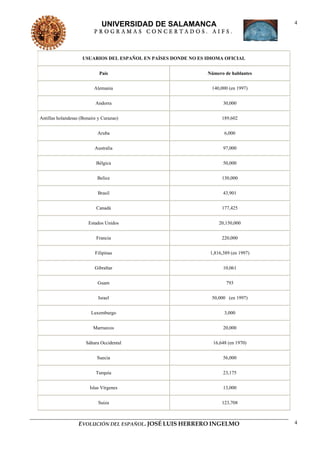 UNIVERSIDAD DE SALAMANCA                                 4
                           PROGRAMAS CONCERTADOS. AIFS.



                     USUARIOS DEL ESPAÑOL EN PAÍSES DONDE NO ES IDIOMA OFICIAL


                             País                               Número de hablantes


                           Alemania                               140,000 (en 1997)


                           Andorra                                     30,000


Antillas holandesas (Bonaire y Curazao)                               189,602


                            Aruba                                      6,000


                           Australia                                   97,000


                            Bélgica                                    50,000


                            Belice                                    130,000


                            Brasil                                     43,901


                            Canadá                                    177,425


                        Estados Unidos                               20,150,000


                            Francia                                   220,000


                           Filipinas                             1,816,389 (en 1997)


                           Gibraltar                                   10,061


                            Guam                                        793


                             Israel                               50,000 (en 1997)


                         Luxemburgo                                    3,000


                          Marruecos                                    20,000


                      Sáhara Occidental                           16,648 (en 1970)


                            Suecia                                     56,000


                           Turquía                                     23,175


                        Islas Vírgenes                                 13,000


                             Suiza                                    123,708



                   EVOLUCIÓN DEL ESPAÑOL. JOSÉ LUIS HERRERO INGELMO                    4
 