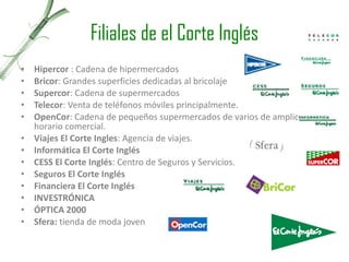Filiales de el Corte Inglés Hipercor  : Cadena de hipermercados Bricor : Grandes superficies dedicadas al bricolaje Supercor : Cadena de supermercados Telecor : Venta de teléfonos móviles principalmente.  OpenCor : Cadena de pequeños supermercados de varios de amplio horario comercial.  Viajes El Corte Ingles : Agencia de viajes.  Informática El Corte Inglés CESS El Corte Inglés : Centro de Seguros y Servicios.  Seguros El Corte Inglés Financiera El Corte Inglés INVESTRÓNICA ÓPTICA 2000 Sfera:  tienda de moda joven 