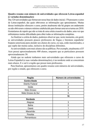 17
O Espanhol no Ensino Universitário Brasileiro
El Español en la Enseñanza Universitaria Brasileña
Quadro resumo com número de universidades que oferecem Letras-espanhol
(e variadas denominações)
Das 324 universidades que formavam nossa base de dados inicial, 170 possuem o curso
de Letras-espanhol, das quais obtivemos as informações que apresentamos. Muitas
dessas instituições oferecem o curso, porém atualmente não há grupos em andamento
ou não obtiveram o número mínimo estabelecido para formar uma nova turma em 2010.
Gostaríamos de repetir que não se trata de uma coleta exaustiva de dados, uma vez que
enfrentamos muitas dificuldades para obter todas as informações completas.
Ao finalizar a coleta de dados, pudemos observar que, neste momento, em geral,
as universidades possuem poucos professores de língua e literatura espanhola/
hispano-americana para atender aos alunos do curso, ou seja, estão maximizados, o
que supõe dar muitas aulas, inclusive de disciplinas diferentes.
As universidades com mais alunos são as públicas. Por exemplo, atualmente a UF
Acre possui aproximadamente 400 alunos, enquanto que as particulares possuem
aproximadamente 30.
Ainda que no sudeste tenhamos mais universidades que oferecem o curso de
Letras Espanhol (e suas variadas denominações), é no nordeste onde se concentram
mais alunos. E o sul é a região que possui mais professores.
Para finalizar, apresentamos um quadro resumo com números de universidades,
por região e estado, que oferecem o curso.
Região Número de universidades
Centro-Oeste
Distrito Federal 4
Goiás 2
Mato Grosso 5
Mato Grosso do Sul 5
16
Nordeste
Alagoas 3
Bahia 5
Ceará 1
Maranhão 5
Paraíba 2
Pernambuco 7
 
