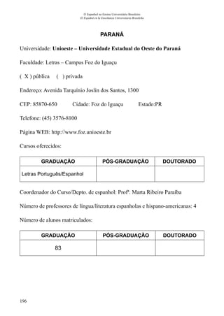 196
O Espanhol no Ensino Universitário Brasileiro
El Español en la Enseñanza Universitaria Brasileña
PARANÁ
Universidade: Unioeste – Universidade Estadual do Oeste do Paraná
Faculdade: Letras – Campus Foz do Iguaçu
( X ) pública ( ) privada
Endereço: Avenida Tarquínio Joslin dos Santos, 1300
CEP: 85870-650	 Cidade: Foz do Iguaçu	 Estado:PR
Telefone: (45) 3576-8100	
Página WEB: http://www.foz.unioeste.br
Cursos oferecidos:
GRADUAÇÃO PÓS-GRADUAÇÃO DOUTORADO
Letras Português/Espanhol
Coordenador do Curso/Depto. de espanhol: Profª. Marta Ribeiro Paraíba
Número de professores de língua/literatura espanholas e hispano-americanas: 4
Número de alunos matriculados:
GRADUAÇÃO PÓS-GRADUAÇÃO DOUTORADO
83
 