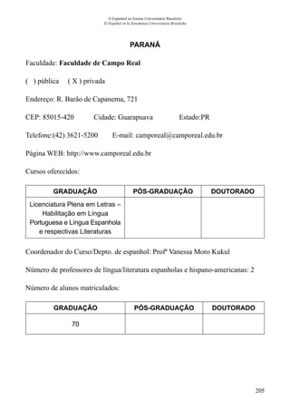 205
O Espanhol no Ensino Universitário Brasileiro
El Español en la Enseñanza Universitaria Brasileña
PARANÁ
Faculdade: Faculdade de Campo Real
( ) pública ( X ) privada
Endereço: R. Barão de Capanema, 721
CEP: 85015-420	 Cidade: Guarapuava	 Estado:PR
Telefone:(42) 3621-5200 E-mail: camporeal@camporeal.edu.br
Página WEB: http://www.camporeal.edu.br
Cursos oferecidos:
GRADUAÇÃO PÓS-GRADUAÇÃO DOUTORADO
Licenciatura Plena em Letras –
Habilitação em Língua
Portuguesa e Língua Espanhola
e respectivas Literaturas
Coordenador do Curso/Depto. de espanhol: Profª Vanessa Moro Kukul
Número de professores de língua/literatura espanholas e hispano-americanas: 2
Número de alunos matriculados:
GRADUAÇÃO PÓS-GRADUAÇÃO DOUTORADO
70
 