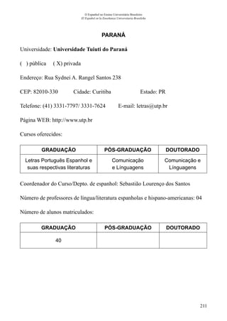 211
O Espanhol no Ensino Universitário Brasileiro
El Español en la Enseñanza Universitaria Brasileña
PARANÁ
Universidade: Universidade Tuiuti do Paraná
( ) pública ( X) privada
Endereço: Rua Sydnei A. Rangel Santos 238
CEP: 82010-330	 Cidade: Curitiba	 Estado: PR
Telefone: (41) 3331-7797/ 3331-7624 E-mail: letras@utp.br
Página WEB: http://www.utp.br
Cursos oferecidos:
GRADUAÇÃO PÓS-GRADUAÇÃO DOUTORADO
Letras Português Espanhol e
suas respectivas literaturas
Comunicação
e Línguagens
Comunicação e
Línguagens
Coordenador do Curso/Depto. de espanhol: Sebastião Lourenço dos Santos
Número de professores de língua/literatura espanholas e hispano-americanas: 04
Número de alunos matriculados:
GRADUAÇÃO PÓS-GRADUAÇÃO DOUTORADO
40
 