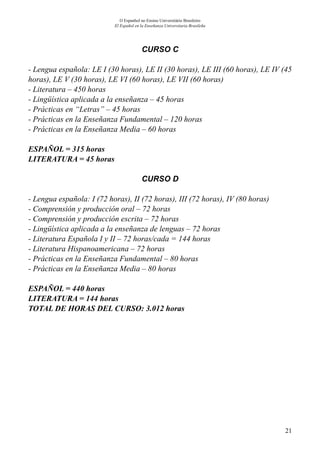 21
O Espanhol no Ensino Universitário Brasileiro
El Español en la Enseñanza Universitaria Brasileña
CURSO C
- Lengua española: LE I (30 horas), LE II (30 horas), LE III (60 horas), LE IV (45
horas), LE V (30 horas), LE VI (60 horas), LE VII (60 horas)
- Literatura – 450 horas
- Lingüística aplicada a la enseñanza – 45 horas
- Prácticas en “Letras” – 45 horas
- Prácticas en la Enseñanza Fundamental – 120 horas
- Prácticas en la Enseñanza Media – 60 horas
ESPAÑOL = 315 horas
LITERATURA = 45 horas
CURSO D
- Lengua española: I (72 horas), II (72 horas), III (72 horas), IV (80 horas)
- Comprensión y producción oral – 72 horas
- Comprensión y producción escrita – 72 horas
- Lingüística aplicada a la enseñanza de lenguas – 72 horas
- Literatura Española I y II – 72 horas/cada = 144 horas
- Literatura Hispanoamericana – 72 horas
- Prácticas en la Enseñanza Fundamental – 80 horas
- Prácticas en la Enseñanza Media – 80 horas
ESPAÑOL = 440 horas
LITERATURA = 144 horas			
TOTAL DE HORAS DEL CURSO: 3.012 horas
 