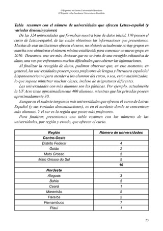 23
O Espanhol no Ensino Universitário Brasileiro
El Español en la Enseñanza Universitaria Brasileña
Tabla resumen con el número de universidades que ofrecen Letras-español (y
variadas denominaciones)
De las 324 universidades que formaban nuestra base de datos inicial, 170 poseen el
curso de Letras-español, de las cuales obtuvimos las informaciones que presentamos.
Muchas de esas instituciones ofrecen el curso; no obstante actualmente no hay grupos en
marcha o no obtuvieron el número mínimo establecido para comenzar un nuevo grupo en
2010. Deseamos, una vez más, destacar que no se trata de una recogida exhaustiva de
datos, una vez que enfrentamos muchas dificultades para obtener las informaciones.
Al finalizar la recogida de datos, pudimos observar que, en este momento, en
general, las universidades poseen pocos profesores de lengua y literatura española/
hispanoamericana para atender a los alumnos del curso, o sea, están maximizados,
lo que supone ministrar muchas clases, incluso de asignaturas diferentes.
Las universidades con más alumnos son las públicas. Por ejemplo, actualmente
la UF Acre tiene aproximadamente 400 alumnos, mientras que las privadas poseen
aproximadamente 30.
Aunque en el sudeste tengamos más universidades que ofrecen el curso de Letras
Español (y sus variadas denominaciones), es en el nordeste donde se concentran
más alumnos. Y el sur es la región que posee más profesores.
Para finalizar, presentamos una tabla resumen con los números de las
universidades, por región y estado, que ofrecen el curso.
Región Número de universidades
Centro-Oeste
Distrito Federal 4
Goiás 2
Mato Grosso 5
Mato Grosso do Sul 5
16
Nordeste
Alagoas 3
Bahia 5
Ceará 1
Maranhão 5
Paraíba 2
Pernambuco 7
Piauí 1
 