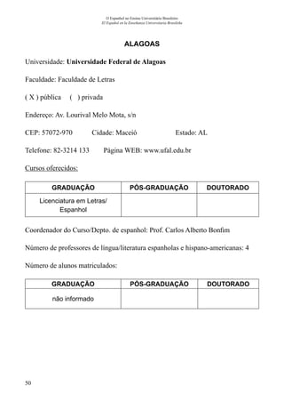 50
O Espanhol no Ensino Universitário Brasileiro
El Español en la Enseñanza Universitaria Brasileña
ALAGOAS
Universidade: Universidade Federal de Alagoas
Faculdade: Faculdade de Letras
( X ) pública ( ) privada
Endereço: Av. Lourival Melo Mota, s/n
CEP: 57072-970	 Cidade: Maceió	 Estado: AL
Telefone: 82-3214 133 Página WEB: www.ufal.edu.br
Cursos oferecidos:
GRADUAÇÃO PÓS-GRADUAÇÃO DOUTORADO
Licenciatura em Letras/
Espanhol
Coordenador do Curso/Depto. de espanhol: Prof. Carlos Alberto Bonfim
Número de professores de língua/literatura espanholas e hispano-americanas: 4
Número de alunos matriculados:
GRADUAÇÃO PÓS-GRADUAÇÃO DOUTORADO
não informado
 