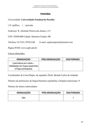 69
O Espanhol no Ensino Universitário Brasileiro
El Español en la Enseñanza Universitaria Brasileña
PARAÍBA
Universidade: Universidade Estadual da Paraíba
( X ) pública ( ) privada
Endereço: R. Abelardo Pereira dos Santos, 131
CEP: 58500-000 Cidade: Monteiro Estado: PB
Telefone: 83-3351 2970/2348 E-mail: uepbcampus6@hotmail.com
Página WEB: www.uepb.edu.br
Cursos oferecidos:
GRADUAÇÃO PÓS-GRADUAÇÃO DOUTORADO
Licenciatura em Letras –
Habilitação em língua espanhola
e língua portuguesa
Coordenador do Curso/Depto. de espanhol: Profa. Brenda Carlos de Andrade
Número de professores de língua/literatura espanholas e hispano-americanas: 9
Número de alunos matriculados:
GRADUAÇÃO PÓS-GRADUAÇÃO DOUTORADO
264 1
 