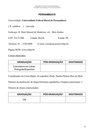 73
O Espanhol no Ensino Universitário Brasileiro
El Español en la Enseñanza Universitaria Brasileña
PERNAMBUCO
Universidade: Universidade Federal Rural de Pernambuco
( X ) pública ( ) privada
Endereço: R. Dom Manoel de Medeiros, s/n – Dois Irmãos
CEP: 52171-900	 Cidade: Recife	 Estado: PE
Telefone: 81 – 3320 6000 E-mail: coordenacao@ll.ufrpe.br
Página WEB: www.ufrpe.br
Cursos oferecidos:
GRADUAÇÃO PÓS-GRADUAÇÃO DOUTORADO
Licenciatura em Letras:
Português/Espanhol)
Coordenador do Curso/Depto. de espanhol: Profa. Sandra Helena Dias de Melo
Número de professores de língua/literatura espanholas e hispano-americanas: 3
Número de alunos matriculados:
GRADUAÇÃO PÓS-GRADUAÇÃO DOUTORADO
120
 