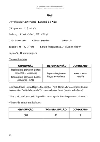 80
O Espanhol no Ensino Universitário Brasileiro
El Español en la Enseñanza Universitaria Brasileña
PIAUÍ
Universidade: Universidade Estadual do Piauí
( X ) pública ( ) privada
Endereço: R. João Cabral, 2231 - Pirajá
CEP: 64002-150	 Cidade: Teresina	 Estado: PI
Telefone: 86 – 3213 7155 E-mail: margazinha2004@yahoo.com.br
Página WEB: www.uespi.br
Cursos oferecidos:
GRADUAÇÃO PÓS-GRADUAÇÃO DOUTORADO
Licenciatura plena em Letras
espanhol – presencial
Licenciatura plena em Letras
espanhol – EAD
Especialização em
língua espanhola
Letras – teoria
literária
Coordenador do Curso/Depto. de espanhol: Prof. Omar Mario Albornoz (cursos
presenciais / Profa. Margareth Torres de Alencar Costa (cursos a distância)
Número de professores de língua/literatura espanholas e hispano-americanas: 9
Número de alunos matriculados:
GRADUAÇÃO PÓS-GRADUAÇÃO DOUTORADO
300 45 1
 