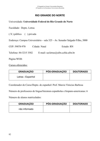 82
O Espanhol no Ensino Universitário Brasileiro
El Español en la Enseñanza Universitaria Brasileña
RIO GRANDE DO NORTE
Universidade: Universidade Federal do Rio Grande do Norte
Faculdade: Depto. Letras
( X ) pública ( ) privada
Endereço: Campus Universitário – sala 325 – Av. Senador Salgado Filho, 3000
CEP: 59078-970	 Cidade: Natal	 Estado: RN
Telefone: 84-3215 3582 E-mail: secletras@ufrn.cchla.ufrn.br
Página WEB:
Cursos oferecidos:
GRADUAÇÃO PÓS-GRADUAÇÃO DOUTORADO
Letras - Espanhol
Coordenador do Curso/Depto. de espanhol: Prof. Marcio Vinicius Barbosa
Número de professores de língua/literatura espanholas e hispano-americanas: 6
Número de alunos matriculados:
GRADUAÇÃO PÓS-GRADUAÇÃO DOUTORADO
não informado
 