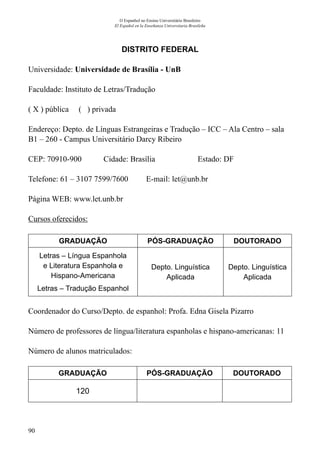 90
O Espanhol no Ensino Universitário Brasileiro
El Español en la Enseñanza Universitaria Brasileña
DISTRITO FEDERAL
Universidade: Universidade de Brasília - UnB
Faculdade: Instituto de Letras/Tradução
( X ) pública ( ) privada
Endereço: Depto. de Línguas Estrangeiras e Tradução – ICC – Ala Centro – sala
B1 – 260 - Campus Universitário Darcy Ribeiro
CEP: 70910-900	 Cidade: Brasília	 Estado: DF
Telefone: 61 – 3107 7599/7600 E-mail: let@unb.br
Página WEB: www.let.unb.br
Cursos oferecidos:
GRADUAÇÃO PÓS-GRADUAÇÃO DOUTORADO
Letras – Língua Espanhola
e Literatura Espanhola e
Hispano-Americana
Letras – Tradução Espanhol
Depto. Linguística
Aplicada
Depto. Linguística
Aplicada
Coordenador do Curso/Depto. de espanhol: Profa. Edna Gisela Pizarro
Número de professores de língua/literatura espanholas e hispano-americanas: 11
Número de alunos matriculados:
GRADUAÇÃO PÓS-GRADUAÇÃO DOUTORADO
120
 