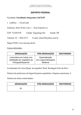 93
O Espanhol no Ensino Universitário Brasileiro
El Español en la Enseñanza Universitaria Brasileña
DISTRITO FEDERAL
Faculdade: Faculdades Integradas UniCESP
( ) pública ( X) privada
Endereço: Setor D Sul, Lote 1 – Área Especial s/n
CEP: 72.020-970	 Cidade: Taguatinga Sul	 Estado: DF
Telefone: 61 – 3036 2313 E-mail: relias30@yahoo.com.br
Página WEB: www.unicesp.edu.br
Cursos oferecidos:
GRADUAÇÃO PÓS-GRADUAÇÃO DOUTORADO
Licenciatura em Letras com
habilitação em magistério de
Português/Espanhol
Especialização
em Língua Estrangeira
Moderna
Coordenador do Curso/Depto. de espanhol: Profa. Rosângela Elias da Silva
Número de professores de língua/literatura espanholas e hispano-americanas: 4
Número de alunos matriculados:
GRADUAÇÃO PÓS-GRADUAÇÃO DOUTORADO
97
 