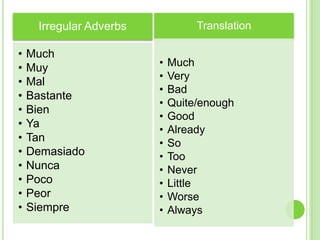 Irregular Adverbs            Translation

•   Much
•   Muy                  •   Much
                         •   Very
•   Mal
                         •   Bad
•   Bastante
                         •   Quite/enough
•   Bien
                         •   Good
•   Ya
                         •   Already
•   Tan                  •   So
•   Demasiado            •   Too
•   Nunca                •   Never
•   Poco                 •   Little
•   Peor                 •   Worse
•   Siempre              •   Always
 