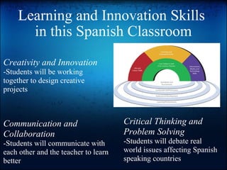 Learning and Innovation Skills  in this Spanish Classroom Creativity and Innovation -Students will be working together to design creative projects Critical Thinking and Problem Solving -Students will debate real world issues affecting Spanish speaking countries Communication and Collaboration -Students will communicate with each other and the teacher to learn better 
