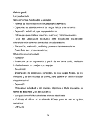 Quinto grado
Lengua hablada
Conocimientos, habilidades y actitudes
· Normas de intervención en conversaciones formales
· Capacidad de descripción oral de rasgos físicos y de conducta
· Exposición individual y por equipo de temas
· Estrategias para realizar informes, reportes y resúmenes orales
· Uso del vocabulario adecuado para situaciones específicas:
diferencia entre términos cotidianos y especializados
· Planeación, realización, análisis y presentación de entrevistas
· Control del tono y volumen de voz
Situaciones comunicativas
· Narración
- Invención de un argumento a partir de un tema dado, realizado
individualmente, en parejas o por equipo
· Descripción
- Descripción de personajes conocidos, de sus rasgos físicos, de su
conducta y de sus estados de ánimo, para escribir un texto o realizar
un guión teatral
· Exposición
- Planeación individual y por equipos, eligiendo el título adecuado, la
forma de desarrollo y las conclusiones
- Búsqueda de información en las fuentes adecuadas
- Cuidado al utilizar el vocabulario idóneo para lo que se quiere
comunicar
· Entrevista


                                   34
 