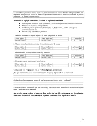 La concordancia gramatical entre el sujeto y el predicado va a existir cuando el núcleo del sujeto (palabra más
importante del sujeto) y el núcleo del predicado (palabra más importante del predicado) coinciden en persona
gramatical y en número (singular-plural).
Reunidos en equipo de trabajo realicen la siguiente actividad.
• Identifiquen el núcleo del sujeto (sustantivo) y el núcleo del predicado (verbo) de cada oración.
• Anótenlos en el espacio correspondiente.
• Escriban la persona gramatical y número (Yo, Tú, Él, Nosotros, Ustedes, Ellos) que le
corresponde a cada uno.
• Señalen si hay concordancia gramatical.
1. La señora enojona de la esquina regañó a los niños que jugaban en la calle.
N. del sujeto N. del predicado ¿Concuerdan?
Persona Gram. Persona Gram. SÍ NO
2. Algunos perros hambrientos corre tras el vehículo recolector de basura.
N. del sujeto N. del predicado ¿Concuerdan?
Persona Gram. Persona Gram. SÍ NO
3. En esta mañana, las flores amanecieron muy hermosas.
N. del sujeto N. del predicado ¿Concuerdan?
Persona Gram. Persona Gram. SÍ NO
4. Mis amigos y yo se reunirán para hacer la tarea.
N. del sujeto N. del predicado ¿Concuerdan?
Persona Gram. Persona Gram. SÍ NO
Comparen sus respuestas con el resto del grupo. Comenten:
¿Por qué es importante cuidar la concordancia entre el sujeto y el predicado en las oraciones?
________________________________________________________________________________________
________________________________________________________________________________________
¿Qué podemos hacer para estar seguros de que hay concordancia entre sujeto y predicado?
________________________________________________________________________________________
________________________________________________________________________________________
Revisa en tu libreta los reportes que has elaborado y verifica que estás manteniendo la concordancia entre
sujeto y predicado en tus oraciones.
Aprovecha para revisar el uso que has hecho de los diferentes recursos de cohesión
revisados. Comienza a revisar estos aspectos en tus escritos a partir de ahora.
73
 
