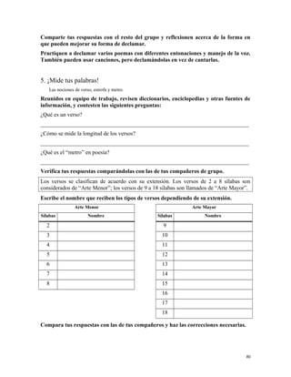 Comparte tus respuestas con el resto del grupo y reflexionen acerca de la forma en
que pueden mejorar su forma de declamar.
Practiquen a declamar varios poemas con diferentes entonaciones y manejo de la voz.
También pueden usar canciones, pero declamándolas en vez de cantarlas.
5. ¡Mide tus palabras!
Las nociones de verso, estrofa y metro.
Reunidos en equipo de trabajo, revisen diccionarios, enciclopedias y otras fuentes de
información, y contesten las siguientes preguntas:
¿Qué es un verso?
_________________________________________________________________________
¿Cómo se mide la longitud de los versos?
_________________________________________________________________________
¿Qué es el “metro” en poesía?
_________________________________________________________________________
Verifica tus respuestas comparándolas con las de tus compañeros de grupo.
Los versos se clasifican de acuerdo con su extensión. Los versos de 2 a 8 sílabas son
considerados de “Arte Menor”; los versos de 9 a 18 sílabas son llamados de “Arte Mayor”.
Escribe el nombre que reciben los tipos de versos dependiendo de su extensión.
Arte Menor Arte Mayor
Sílabas Nombre Sílabas Nombre
2 9
3 10
4 11
5 12
6 13
7 14
8 15
16
17
18
Compara tus respuestas con las de tus compañeros y haz las correcciones necesarias.
80
 