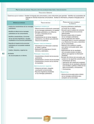 PRáCTICA SOCIAL DEL LENGUAJE: ANALIZAR EL EFECTO DE LOS MENSAJES PUBLICITARIOS A TRAVéS DE ENCUESTAS

                                                                TIPO DE TEXTO: EXPOSITIVO

     COMPETENCIAS QUE SE FAVORECEN: Emplear el lenguaje para comunicarse y como instrumento para aprender · Identificar las propiedades del
                                       lenguaje en diversas situaciones comunicativas · Analizar la información y emplear el lenguaje para la
                                       toma
                                       de decisiones · Valorar la diversidad lingüística y cultural de México
              APRENDIZAJES ESPERADOS                                TEMAS DE REFLEXIóN                          PRODUCCIONES PARA EL DESARROLLO
                                                                                                                           DEL PROYECTO

     · Analiza las características de los mensajes COMPRENSIóN E INTERPRETACIóN                      · Anuncios publicitarios clasificados
       publicitarios.                              · Diferencia entre la información presentada        en función de un criterio.
                                                     en los mensajes publicitarios y la realidad.    · Discusión para el análisis del contenido
     · Identifica el efecto de los mensajes        · Mensajes publicitarios y su influencia            y las características de los anuncios
       publicitarios en los consumidores.            en usos y costumbres de los                       seleccionados.
                                                     consumidores.                                   · Discusión grupal sobre el impacto
     · Identifica características y funciones      · Características de los lemas (slogans)            de los mensajes publicitarios.
       de los recursos lingüísticos y visuales       publicitarios y los efectos que pretenden       · Lista de preguntas para realizar
       empleados en los anuncios publicitarios.      inducir en la audiencia.                          la encuesta sobre un anuncio publicitario
                                                                                                       y su influencia en los usos y costumbres
     · Describe el impacto de los anuncios             BúSQUEDA Y MANEJO DE INFORMACIóN                de los consumidores.
      publicitarios en la sociedad mediante            · Interpretación de información contenida     · Selección de la población muestra
      un texto.                                          en tablas y gráficas.                         para aplicar la encuesta (edad, sexo,
                                                       · Elaboración de preguntas en función           ocupación).
     · Analiza, interpreta y organiza los                                                            · Sistematización de los resultados
                                                         del tema y destinatario.
                                                                                                       de la encuesta (empleo de tablas o
82   resultados                                        PROPIEDADES Y TIPOS DE TEXTOS                   gráficas que organicen la información
      de una encuesta en un informe.                                                                   recabada).
                                                       · Características y función de los anuncios
                                                                                                     · Borrador del informe de la encuesta, que
                                                         publicitarios.
                                                                                                       cumpla con las siguientes características:
                                                       · Características y función de las encuestas.
                                                                                                          Presentación del tema.
                                                       · Características y función de los informes
                                                         de resultados.                                   Descripción del cuestionario empleado.
                                                                                                          Descripción de los resultados obtenidos
                                                       ASPECTOS SINTáCTICOS Y SEMáNTICOS                 (uso de tablas o gráficas; análisis de los
                                                                                                         datos encontrados y conclusiones).
                                                       · Coherencia del texto, ortografía
                                                                                                          Conclusiones.
                                                         y puntuación convencionales.
                                                       · Recursos lingüísticos empleados             PRODUCTO FINAL
                                                         en los mensajes publicitarios.
                                                                                                     · Informe de la encuesta sobre el efecto
                                                                                                       de los mensajes publicitarios para
                                                                                                       compartir con la comunidad.
 