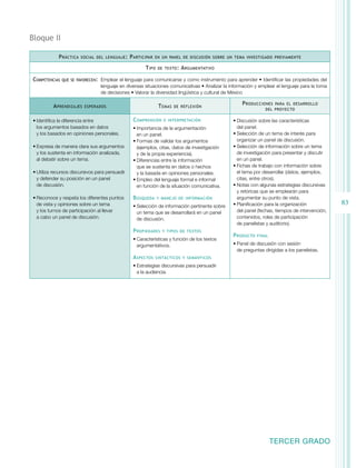 Bloque II

             P ráctica   social del lenguaje :    P articipar   en un panel de discusión sobre un tema investigado previamente

                                                          T ipo   de texto :   A rgumentativo

 Competencias   que se favorecen:	   Emplear el lenguaje para comunicarse y como instrumento para aprender • Identificar las propiedades del
                                     lenguaje en diversas situaciones comunicativas • Analizar la información y emplear el lenguaje para la toma
                                     de decisiones • Valorar la diversidad lingüística y cultural de México

                                                                                                        P roducciones para el desarrollo
          A prendizajes   esperados                               T emas   de reflexión
                                                                                                                  del proyecto


 •	Identifica la diferencia entre                   C omprensión    e interpretación               •	Discusión sobre las características
   los argumentos basados en datos                  •	Importancia de la argumentación                del panel.
   y los basados en opiniones personales.             en un panel.                                 •	Selección de un tema de interés para
                                                    •	Formas de validar los argumentos               organizar un panel de discusión.
 •	Expresa de manera clara sus argumentos             (ejemplos, citas, datos de investigación     •	Selección de información sobre un tema
   y los sustenta en información analizada,           y de la propia experiencia).                   de investigación para presentar y discutir
   al debatir sobre un tema.                        •	Diferencias entre la información               en un panel.
                                                      que se sustenta en datos o hechos            •	Fichas de trabajo con información sobre
 •	Utiliza recursos discursivos para persuadir        y la basada en opiniones personales.           el tema por desarrollar (datos, ejemplos,
   y defender su posición en un panel               •	Empleo del lenguaje formal e informal          citas, entre otros).
   de discusión.                                      en función de la situación comunicativa.     •	Notas con algunas estrategias discursivas
                                                                                                     y retóricas que se emplearán para
 •	Reconoce y respeta los diferentes puntos         B úsqueda     y manejo de información            argumentar su punto de vista.
   de vista y opiniones sobre un tema               •	Selección de información pertinente sobre    •	Planificación para la organización            83
   y los turnos de participación al llevar            un tema que se desarrollará en un panel        del panel (fechas, tiempos de intervención,
   a cabo un panel de discusión.                      de discusión.                                  contenidos, roles de participación
                                                                                                     de panelistas y auditorio).
                                                    P ropiedades    y tipos de textos
                                                                                                   P roducto   final
                                                    •	Características y función de los textos
                                                      argumentativos.                              •	Panel de discusión con sesión
                                                                                                     de preguntas dirigidas a los panelistas.
                                                    A spectos   sintácticos y semánticos

                                                    •	Estrategias discursivas para persuadir
                                                      a la audiencia.




                                                                                                                       TERCER GRADO
 