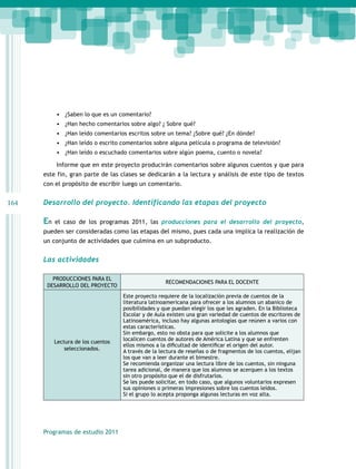 •	 ¿Saben lo que es un comentario?
•	 ¿Han hecho comentarios sobre algo? ¿ Sobre qué?
•	 ¿Han leído comentarios escritos sobre un tema? ¿Sobre qué? ¿En dónde?
•	 ¿Han leído o escrito comentarios sobre alguna película o programa de televisión?
•	 ¿Han leído o escuchado comentarios sobre algún poema, cuento o novela?
Informe que en este proyecto producirán comentarios sobre algunos cuentos y que para
este fin, gran parte de las clases se dedicarán a la lectura y análisis de este tipo de textos
con el propósito de escribir luego un comentario.

164

Desarrollo del proyecto. Identificando las etapas del proyecto

En

el caso de los programas 2011, las producciones para el desarrollo del proyecto,

pueden ser consideradas como las etapas del mismo, pues cada una implica la realización de
un conjunto de actividades que culmina en un subproducto.

Las actividades
PRODUCCIONES PARA EL
DESARROLLO DEL PROYECTO

RECOMENDACIONES PARA EL DOCENTE

Lectura de los cuentos
seleccionados.

Este proyecto requiere de la localización previa de cuentos de la
literatura latinoamericana para ofrecer a los alumnos un abanico de
posibilidades y que puedan elegir los que les agraden. En la Biblioteca
Escolar y de Aula existen una gran variedad de cuentos de escritores de
Latinoamérica, incluso hay algunas antologías que reúnen a varios con
estas características.
Sin embargo, esto no obsta para que solicite a los alumnos que
localicen cuentos de autores de América Latina y que se enfrenten
ellos mismos a la dificultad de identificar el origen del autor.
A través de la lectura de reseñas o de fragmentos de los cuentos, elijan
los que van a leer durante el bimestre.
Se recomienda organizar una lectura libre de los cuentos, sin ninguna
tarea adicional, de manera que los alumnos se acerquen a los textos
sin otro propósito que el de disfrutarlos.
Se les puede solicitar, en todo caso, que algunos voluntarios expresen
sus opiniones o primeras impresiones sobre los cuentos leídos.
Si el grupo lo acepta proponga algunas lecturas en voz alta.

Programas de estudio 2011

 