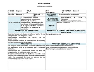 ESCUELA PRIMARIA
CICLO ESCOLAR XXXX-XXXX
GRADO
:
Segundo GRUP
O:
NO.
ALUMNOS:
ASIGNATUR
A:
Español
FECHA: Semana 1 BLOQU
E:
I ACTIVIDAD
PUNTUAL:
Organizamos las actividades
ACTIVIDADES
:
1. Compartimos nuestra
experiencia, 2. Imaginamos
historias, 3. Nuestros
cumpleaños, 4. Nuestro horario
de clases, 5. Nuestra biblioteca,
6. El reglamento de la biblioteca
del salón, 7. El préstamo a
domicilio.
ACTIVIDADE
RECURRENTE:
APRENDAMOS A LEER Y
ESCRIBIR:
Palabras que empiezan como…
AMBITO:
Estudio Literatura
APRENDIZAJES ESPERADOS: APRENDIZAJE CLAVE: CAMPO DE FORMACION
ACADEMICA
Escribe textos narrativos sencillos a partir de su
imaginación, con imágenes y texto.
Recomienda materiales de lectura de su
preferencia.
Participa en el cuidado de los materiales de lectura y
en la organización de los acervos.
Lenguaje y comunica
PROPÓSITOS: PRACTICA SOCIAL DEL LENGUAJE
Se integren a las actividades escolares y fortalezcan
su expresión oral y creatividad para construir
historias.
Reconozcan los calendarios como un tipo de
organización de tablas de doble entrada.
Reconozcan la importancia de tomar acuerdos para
el buen funcionamiento de la biblioteca y reflexionen
sobre la necesidad de llevar un control de los
materiales que pueden llevar a casa.
Intercambio de experiencias de lectura
Intercambio escrito de nuevos conocimientos
Escritura y recreación de narraciones
 