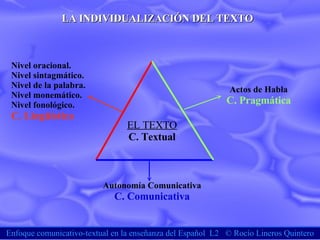 Enfoque comunicativo-textual en la enseñanza del Español  L2  ©  Rocío Lineros Quintero LA INDIVIDUALIZACIÓN DEL TEXTO EL TEXTO C. Textual Autonomía Comunicativa C. Comunicativa Actos de Habla C. Pragmática Nivel oracional. Nivel sintagmático. Nivel de la palabra. Nivel monemático. Nivel fonológico. C. Lingüística 